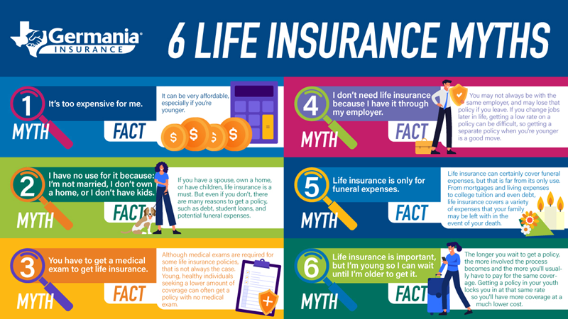 Infograph dispelling life insurance myths and misconceptions